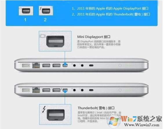 雷電3接口是什么？雷電3接口的用途介紹