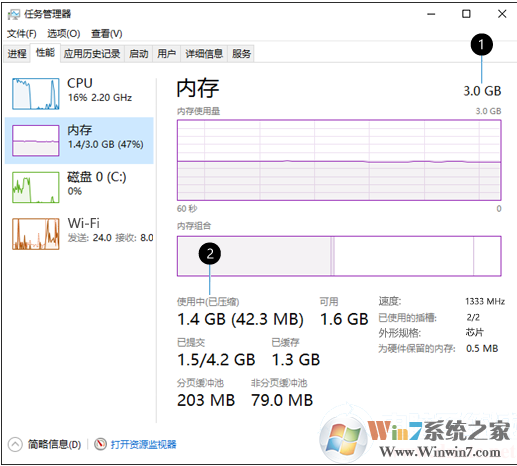 Win10怎么看內(nèi)存使用情況？查看內(nèi)存使用情況圖解