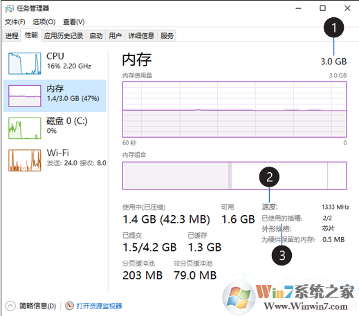 Win10怎么看內(nèi)存使用情況？查看內(nèi)存使用情況圖解