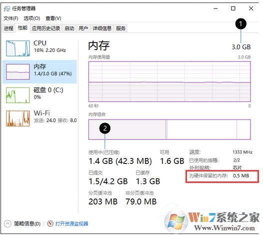 Win10為硬件保留的內(nèi)存是什么？為硬件保留的內(nèi)存怎么釋放