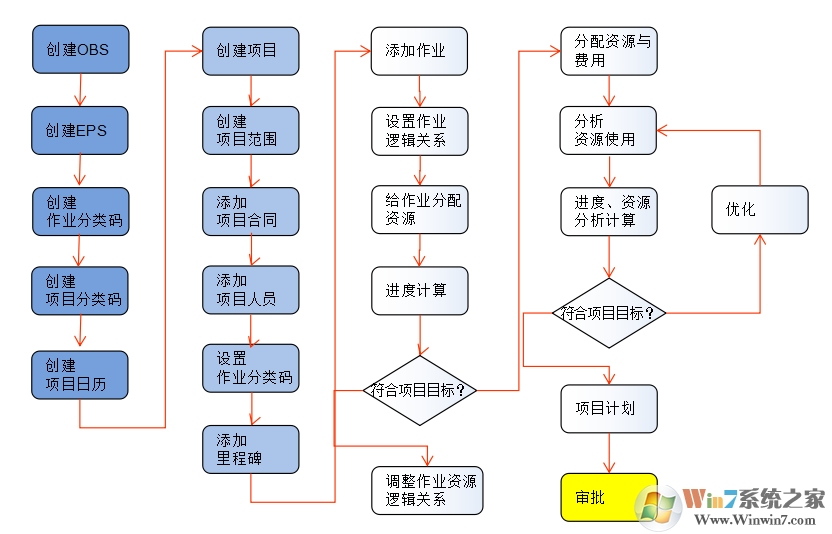 ProjectCenter_項目管理軟件綠色免費版