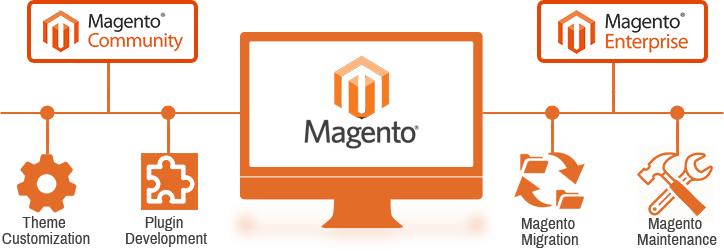 Magento下載_Magento2(開源電子商務系統(tǒng))官方版