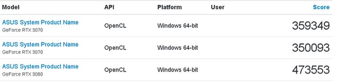 NVIDIA RTX 3070性能跑分有多少？