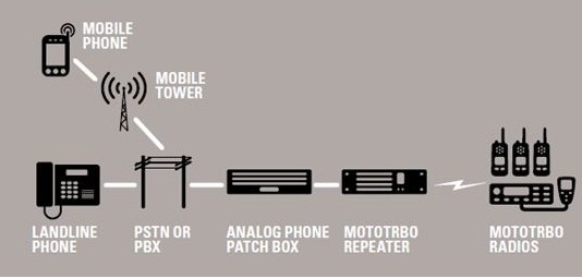 Mototrbo TRBOnet Enterprise(無線對(duì)講系統(tǒng))