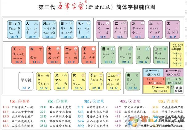 五筆打字練習軟件