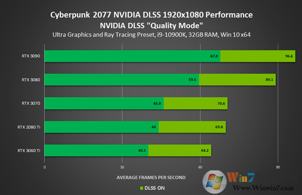 Nvidia顯卡驅(qū)動最新版NVIDIA驅(qū)動461.09官方版(Win10 64位)