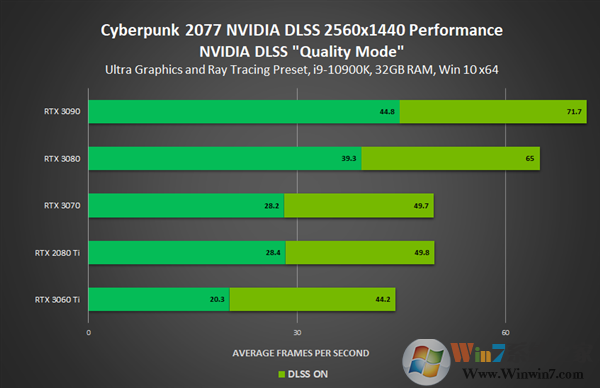 英偉達(dá)發(fā)布NVIDIA 460.79顯卡驅(qū)動(dòng)(附下載):全力優(yōu)化《賽博朋克2077》