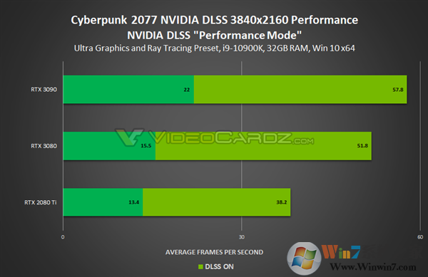 英偉達(dá)發(fā)布NVIDIA 460.79顯卡驅(qū)動(dòng)(附下載):全力優(yōu)化《賽博朋克2077》