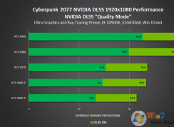 英偉達(dá)發(fā)布NVIDIA 460.79顯卡驅(qū)動(dòng)(附下載):全力優(yōu)化《賽博朋克2077》