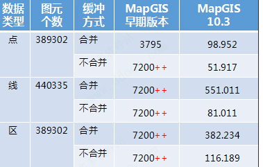 MapGIS10.3破解版下載