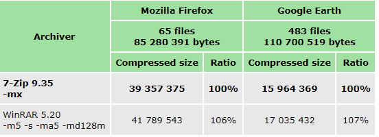 7zip20.0中文版下載