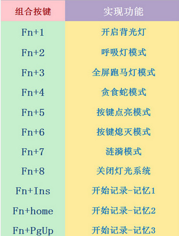 黑爵AK47鍵盤驅(qū)動(dòng)