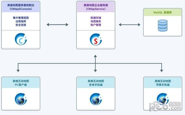 奧維互動地圖企業(yè)版