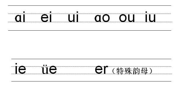 四線三格模板免費(fèi)下載_英文四線三格Word模板