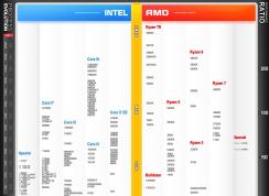 英特爾處理器排名天梯|Intel CPU性能排名天梯圖 2021.5