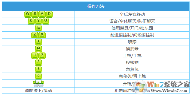 求生之路4中文版下載