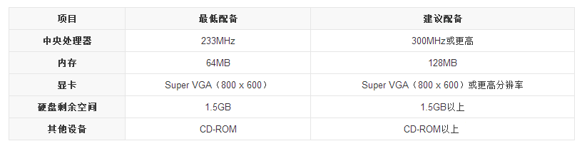 32位WinXP系統(tǒng)下載