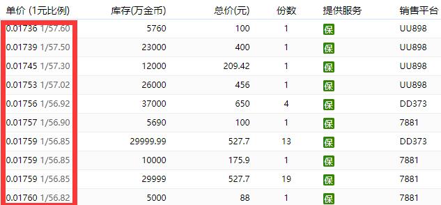 DNF金幣比例查詢計算器