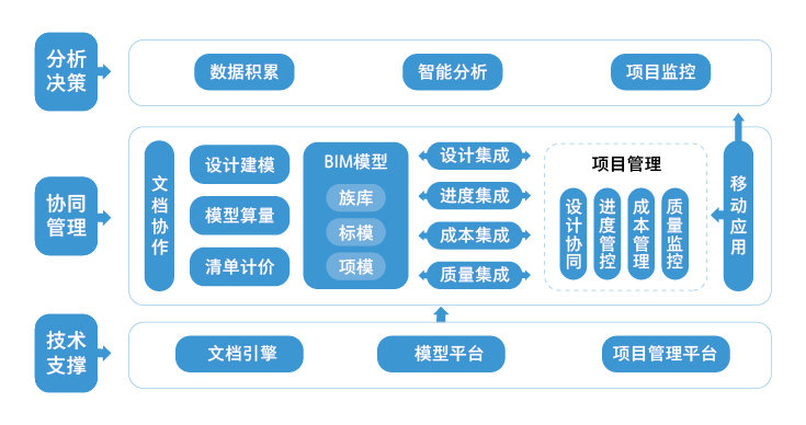 廣聯(lián)達2017破解版免狗