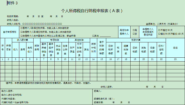 個人所得稅年度自行納稅申報表