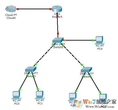 win10局域網(wǎng)一鍵共享v2021最新版(親測有效)