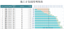 施工進(jìn)度計(jì)劃表模板下載|施工進(jìn)度計(jì)劃表Excel版(多款)免費(fèi)