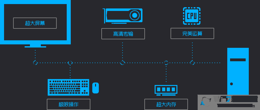 手機模擬大師下載