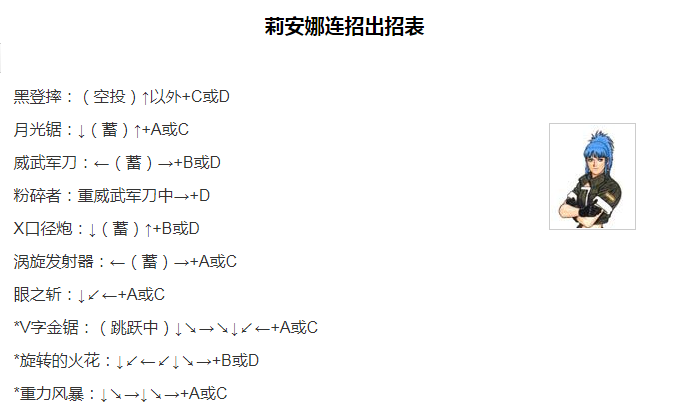 街機拳皇97出招表