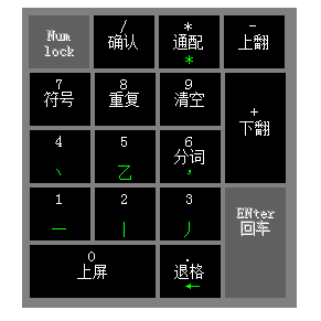 1234筆畫輸入法下載