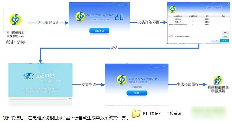 四川國稅網(wǎng)上申報系統(tǒng)