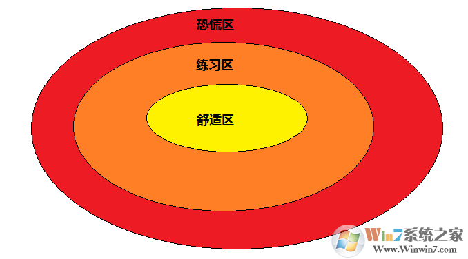 學(xué)習(xí)之道+刻意練習(xí)_《學(xué)習(xí)之道》+《刻意練習(xí)》PDF電子版