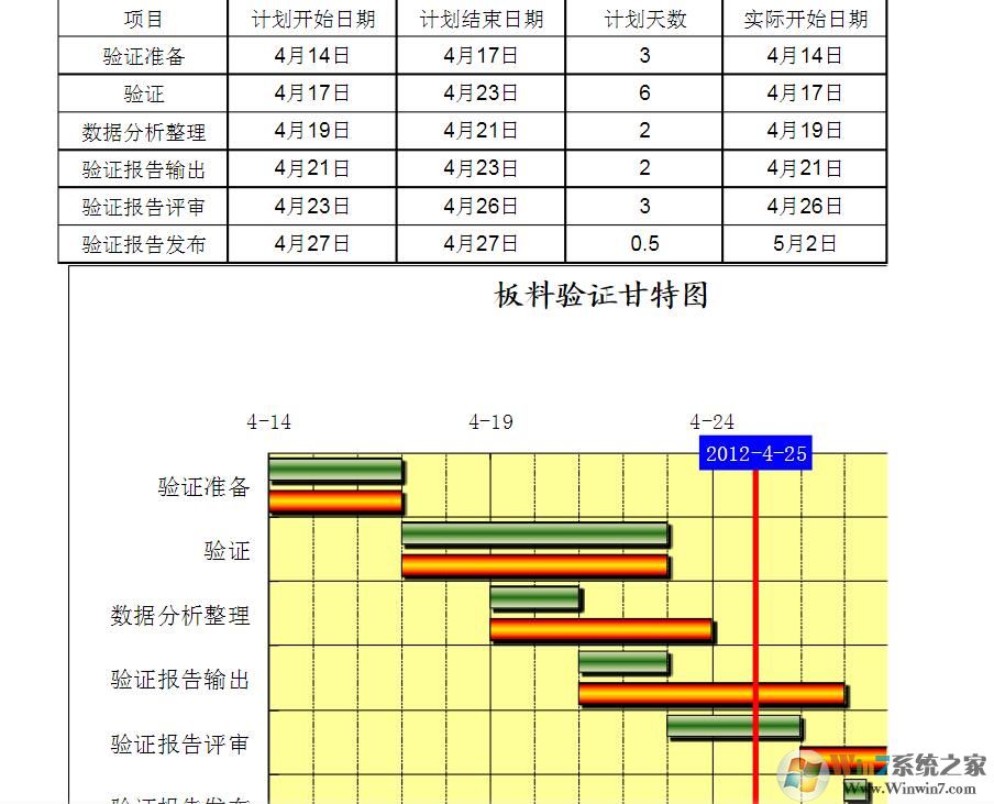 excel甘特圖模板免費下載|項目甘特圖模板excel[多款精品]