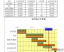 excel甘特圖模板免費(fèi)下載|項(xiàng)目甘特圖模板e(cuò)xcel[多款精品]