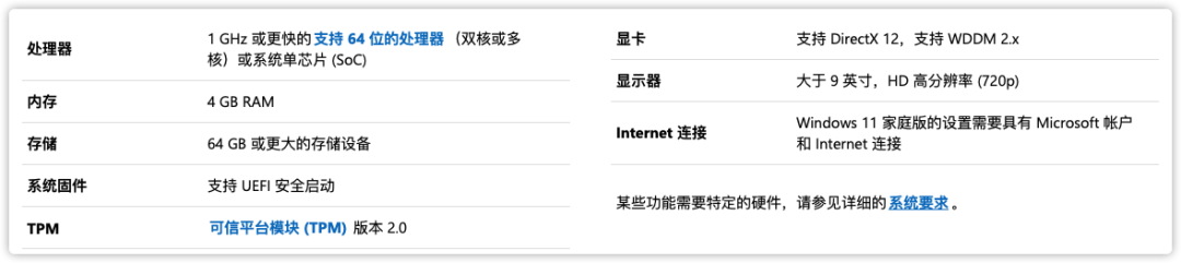 升級Win11的安裝中常見故障問題解析