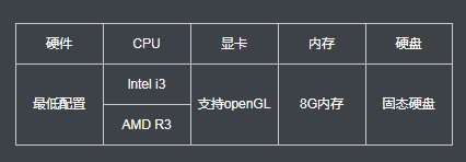 iOS手游模擬器