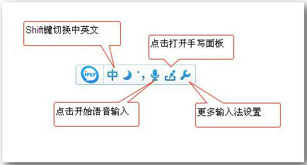 訊飛輸入法