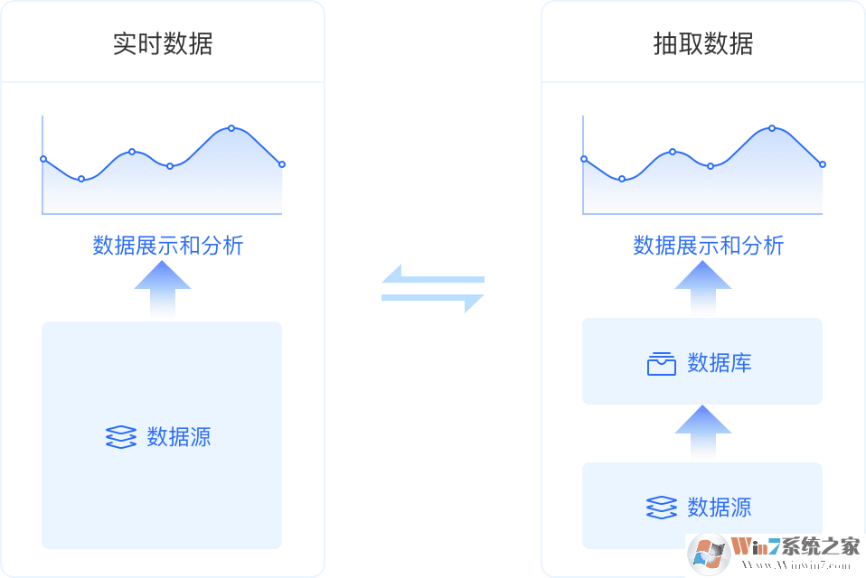 大數(shù)據(jù)分析BI工具