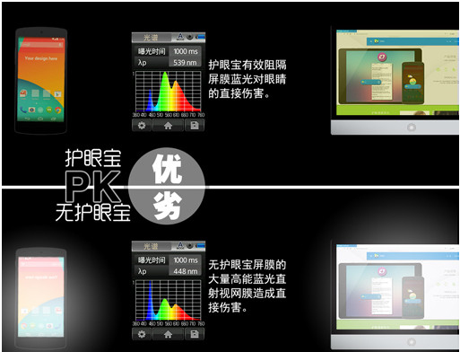 護(hù)眼寶