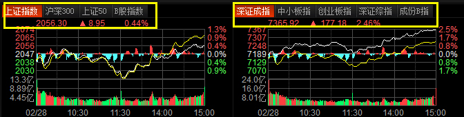 東方財(cái)富通