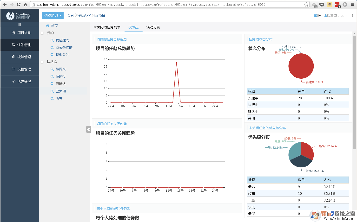 Topo項(xiàng)目管理軟件