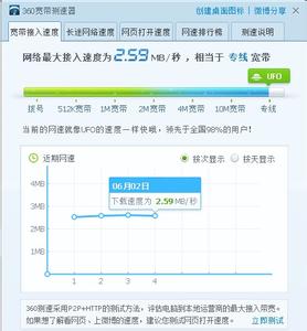 360網(wǎng)速測(cè)試器 V1.0 獨(dú)立版