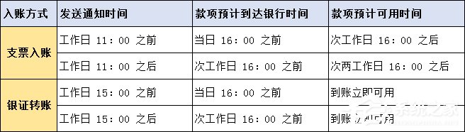 富途牛牛