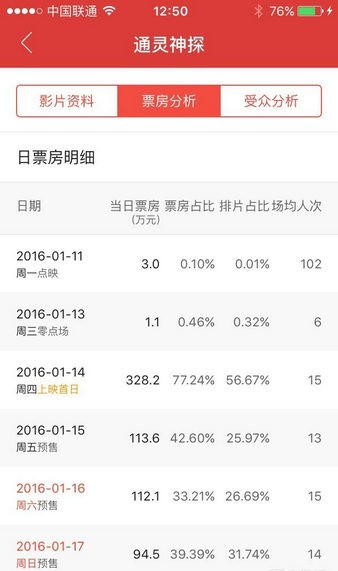 貓眼專業(yè)版app