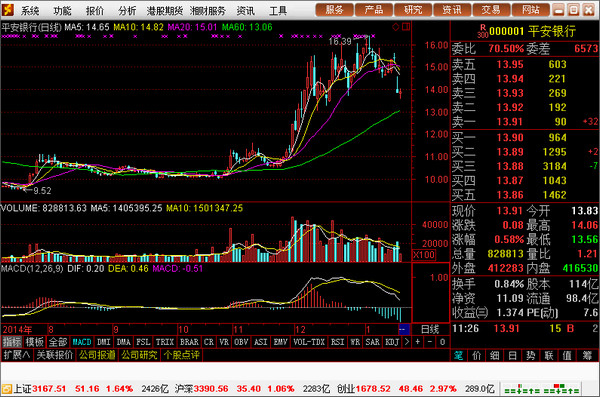 湘財(cái)證券金禾金融終端