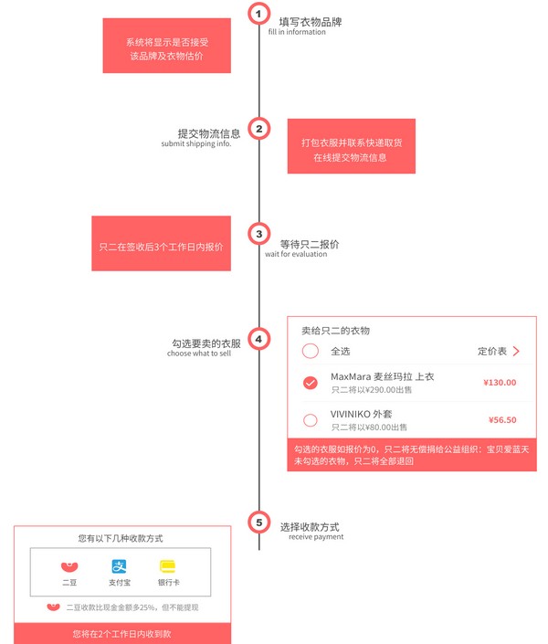 只二app下載