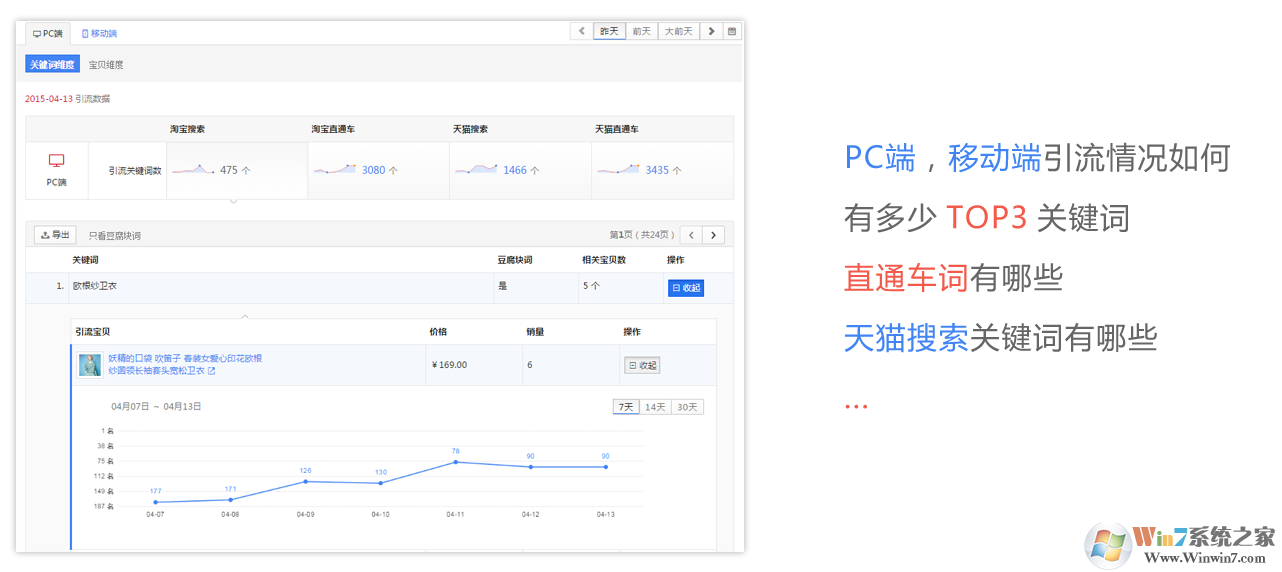 店偵探淘寶賣家數(shù)據(jù)分析工具