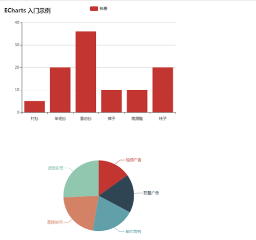 ECharts