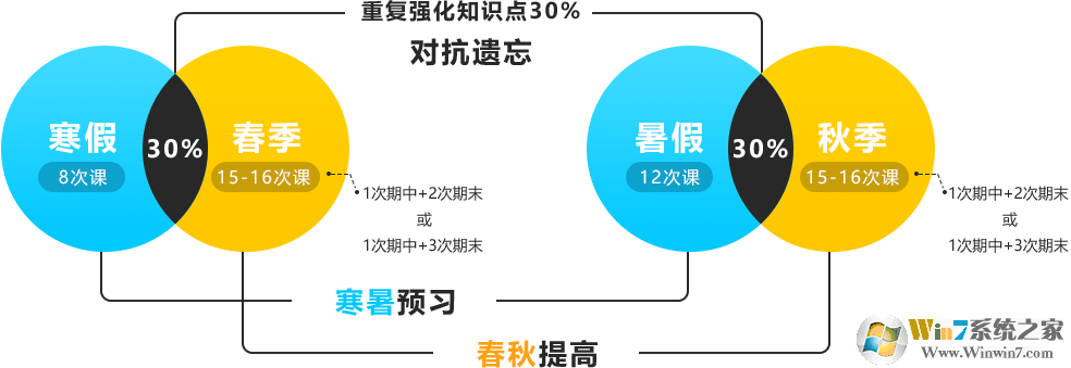 電腦AI授課助手
