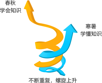 電腦AI授課助手