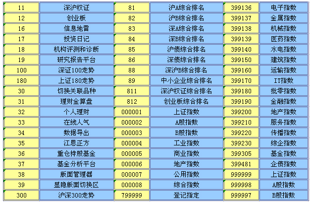 大通證券